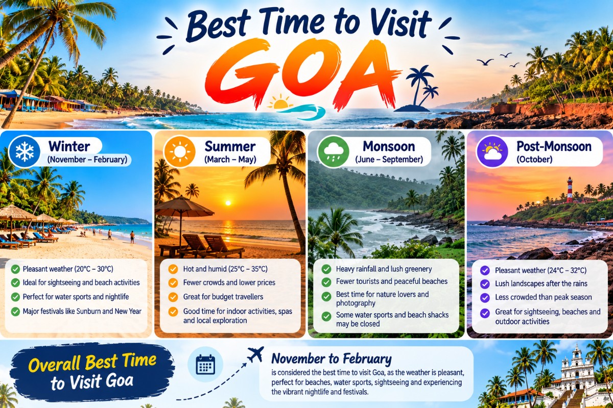 Best Time to Visit Goa