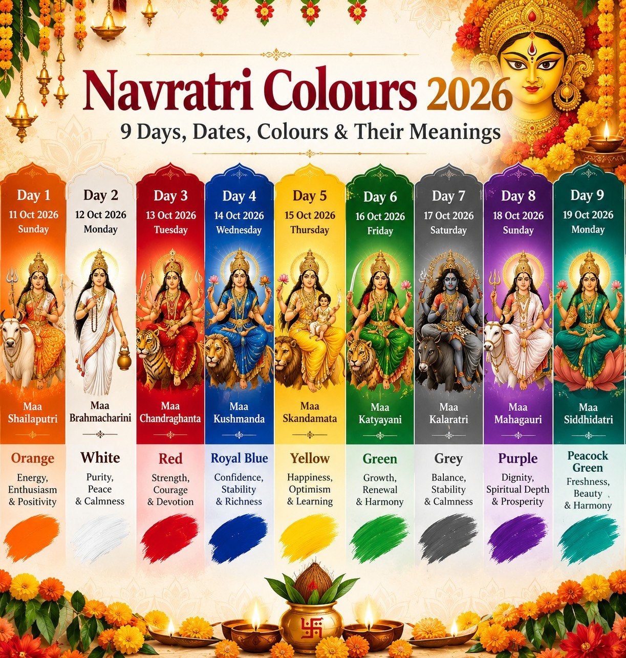 Navratri Colours 2026